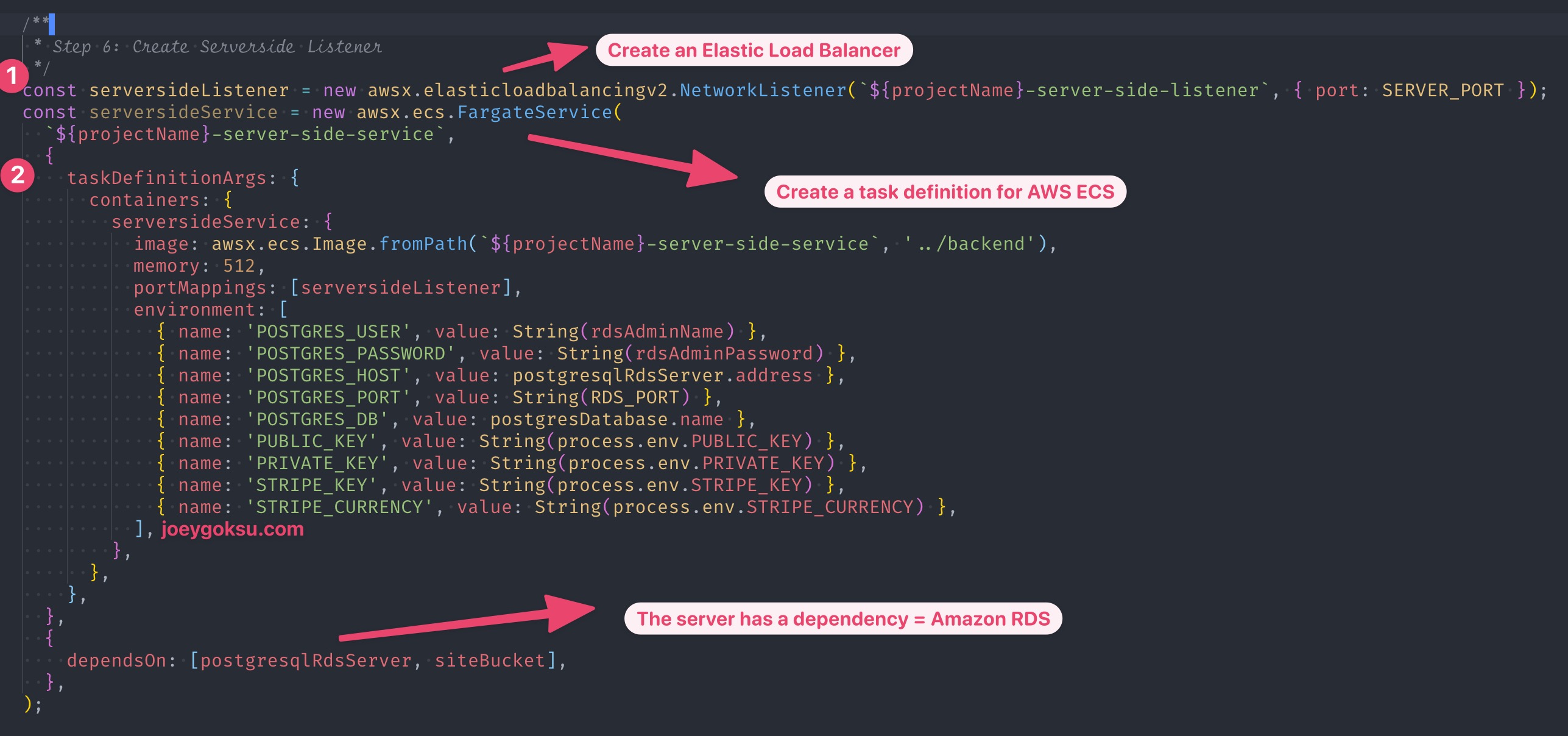 We almost done. We need to create an Elastic Load Balancer to reach the server app. After that we will create a AWS ECS fargate task definition. The task definition will be used to create a ECS cluster. It will also build our docker image and push it to the ECR.